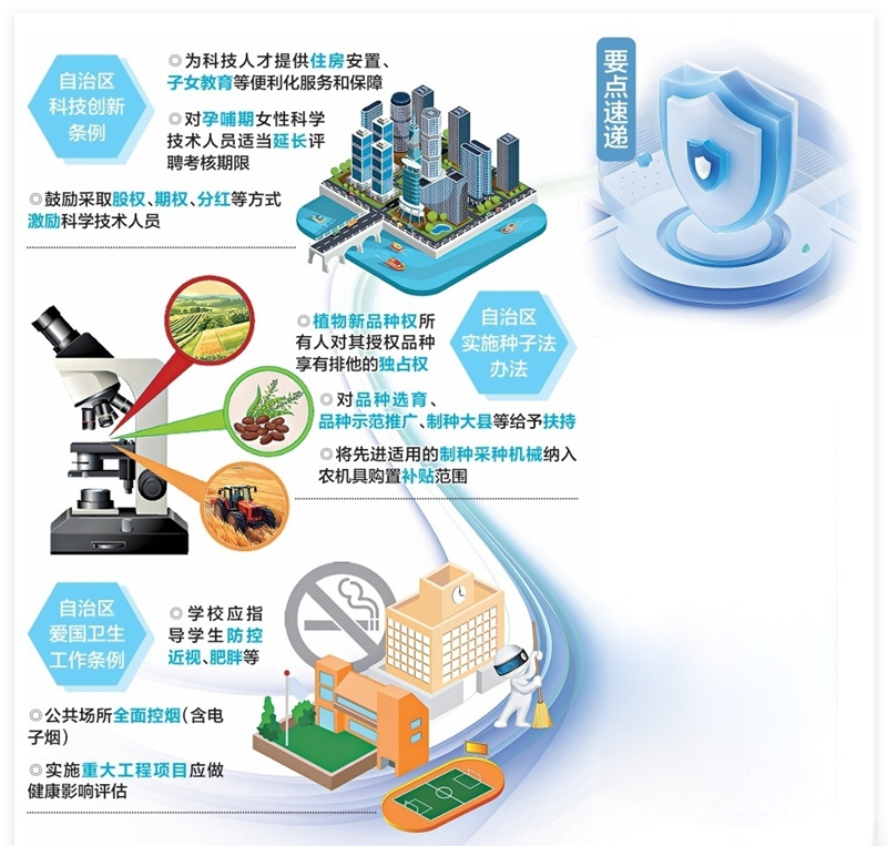 新疆一批新法规施行将影响“你我”